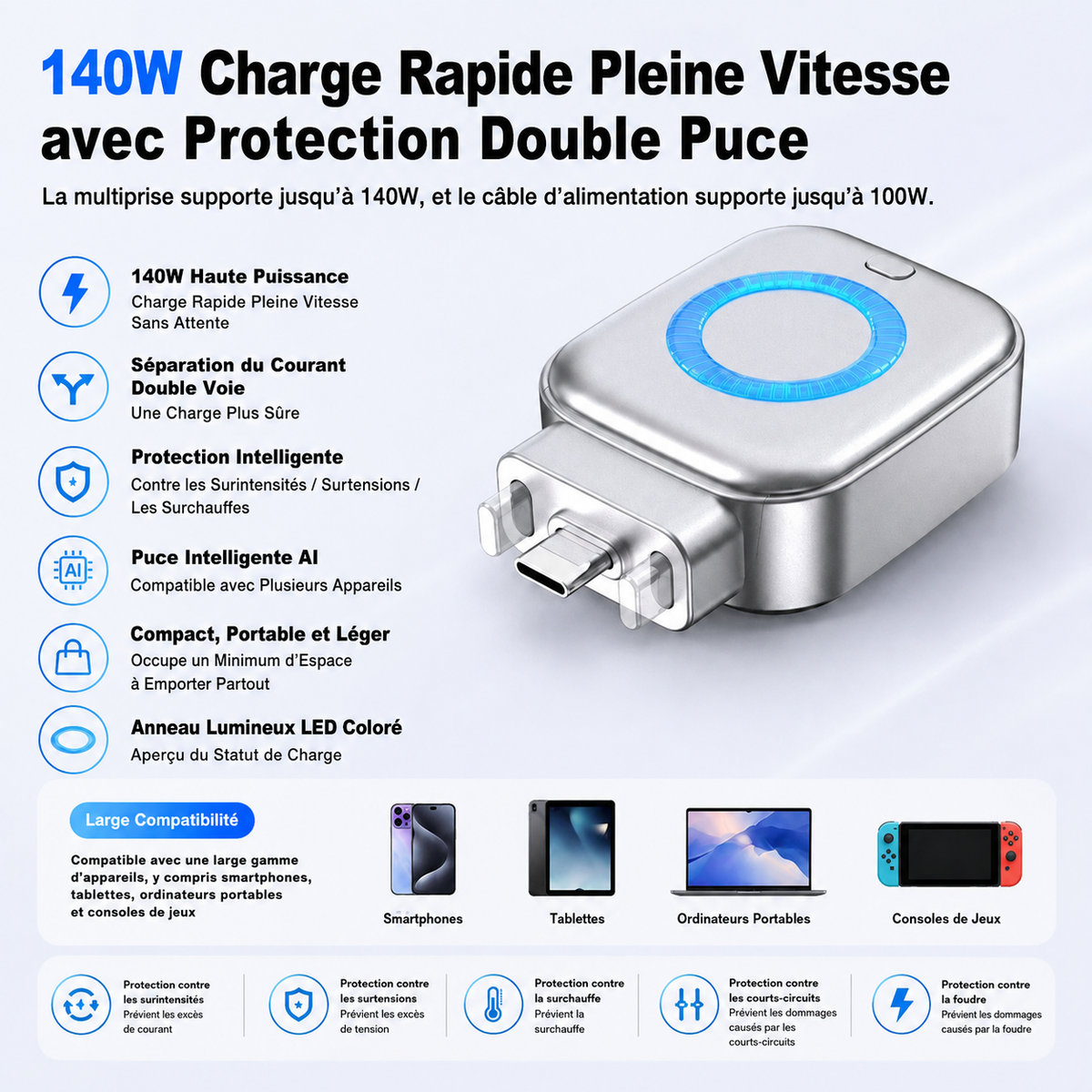 Tête Chargeur rapide intelligent 140W à déconnexion automatique-Protégez vos appareil