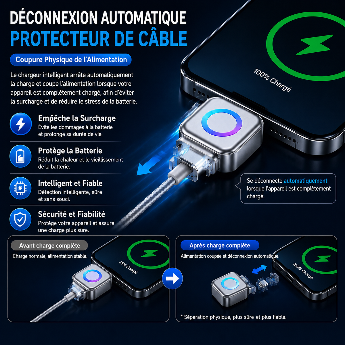 Tête Chargeur rapide intelligent 140W à déconnexion automatique-Protégez vos appareil